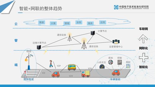智能網(wǎng)聯(lián)汽車電子與服務標準及專利分析 物聯(lián)網(wǎng)技術服務的融合與創(chuàng)新