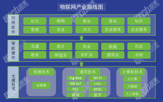 一張圖解碼物聯(lián)網(wǎng) 技術架構(gòu)與核心服務全景