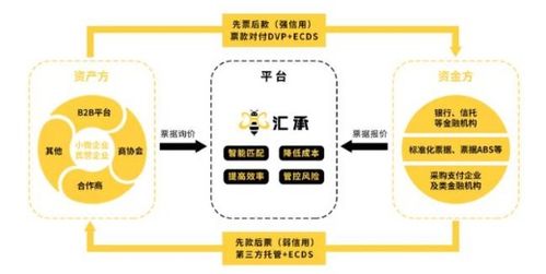 匯承金融科技亮相第六屆中國民營企業合作大會，以物聯網技術賦能企業融資新生態