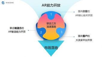AR技術賦能創意新邊界，亮風臺與京東方共建物聯網生態新格局
