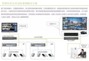 智慧社區物聯網技術系統設計方案 構建高效、安全、便捷的居住新生態
