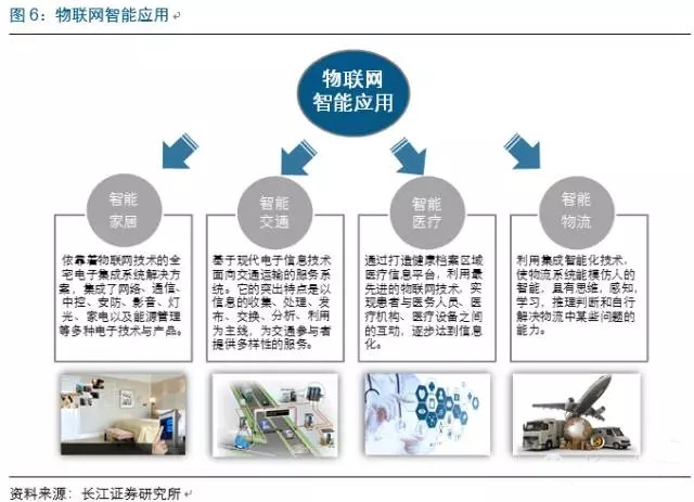物聯網市場迅猛發展，中國芯片產業如何把握技術服務新機遇？